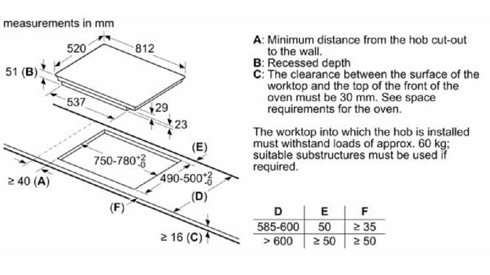 Detailed installation dimensions and guidelines for the Siemens EX875LVC1E induction hob, including cutout measurements and countertop load capacity.