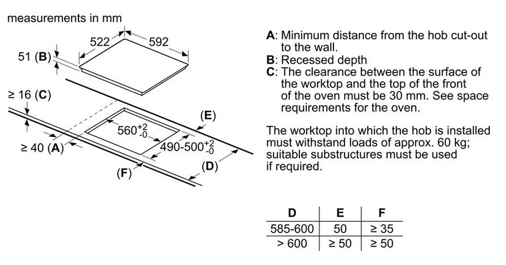 Technical drawing of the Bosch hob PUE611BB5E with installation measurements in millimeters for the cut-out and minimum clearances.